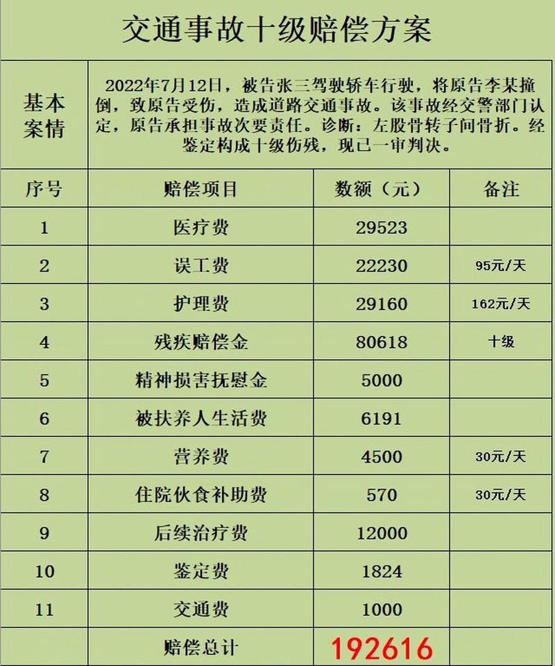 工伤赔偿全解析：从医疗费到伤残补助