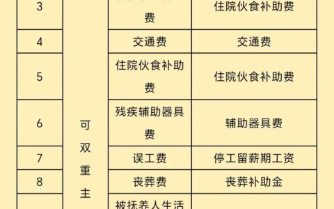 交通事故与工伤竞合能否双赔？