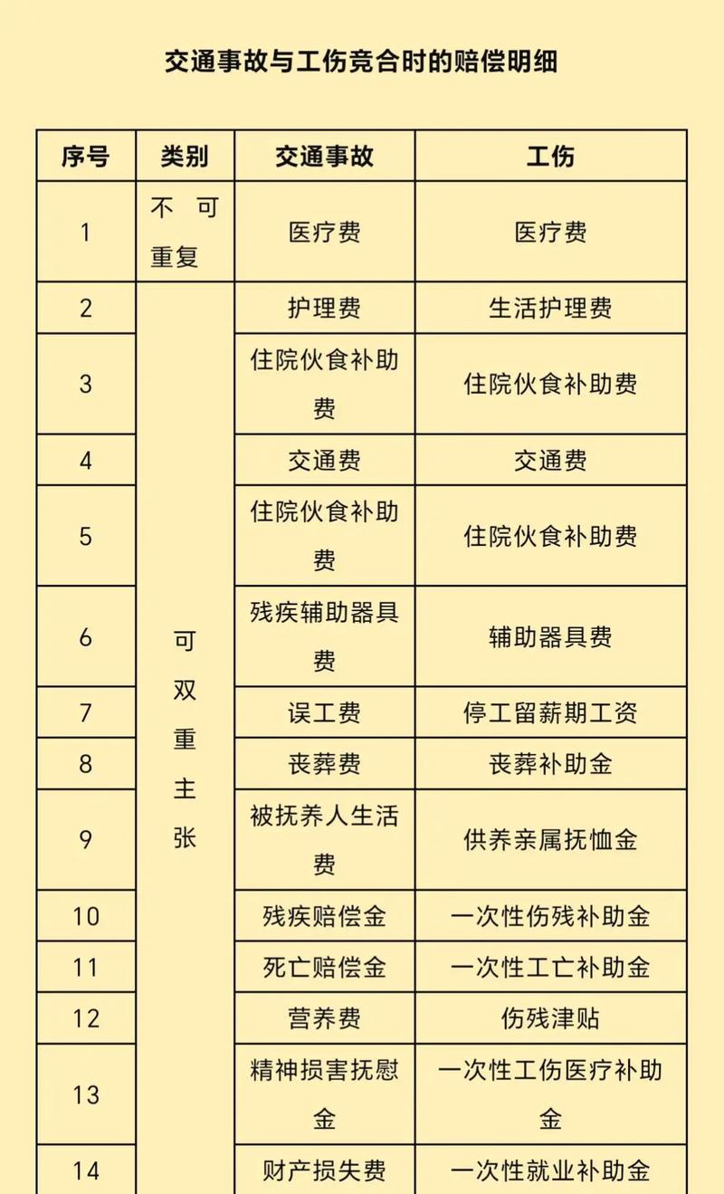 交通事故与工伤竞合能否双赔？