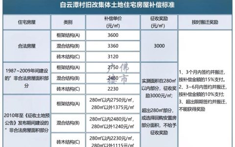 商业用地40年到期拆迁赔偿全解析