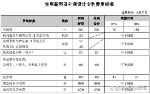 专利申请全流程费用详解：预算规划与省钱技巧