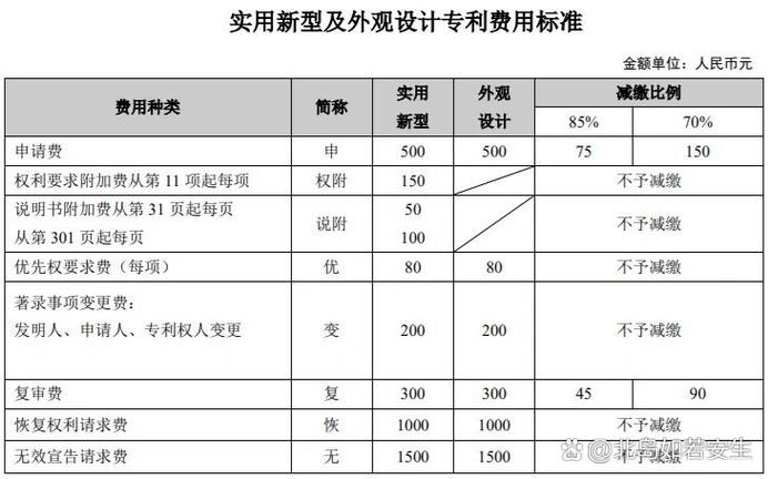 专利申请全流程费用详解：预算规划与省钱技巧