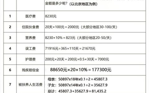 交通事故赔偿标准详解：维权全攻略