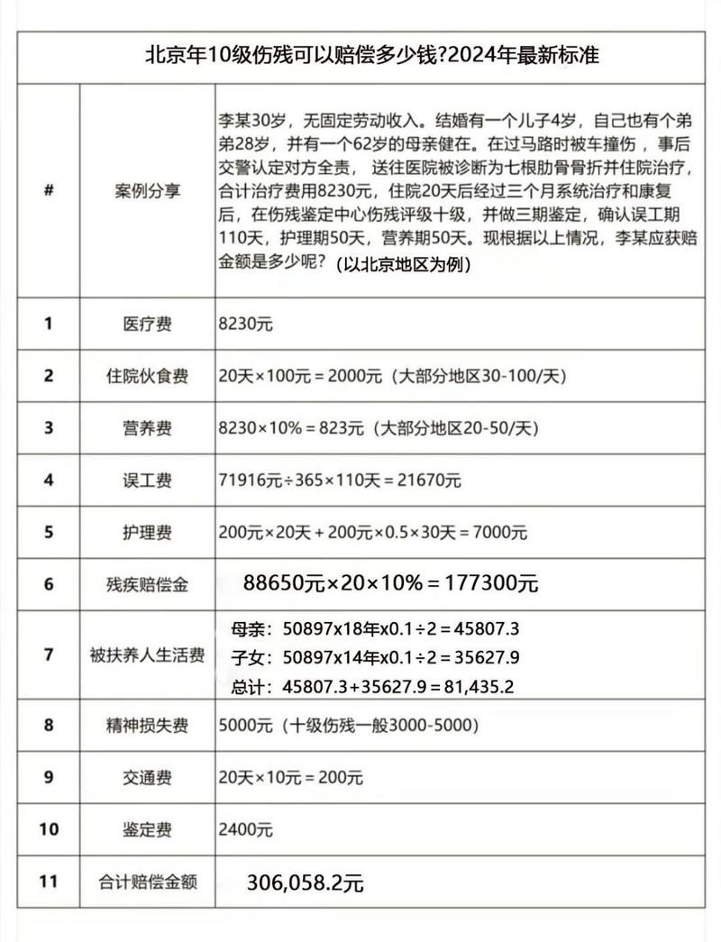 交通事故赔偿标准详解：维权全攻略