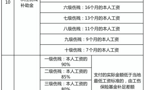工伤赔偿全解析：如何依法维护你的权益