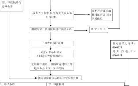 交通事故伤残鉴定与赔偿的那些事儿