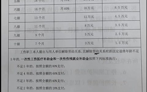 工伤赔偿如何依法维权？深度解析与实操指南