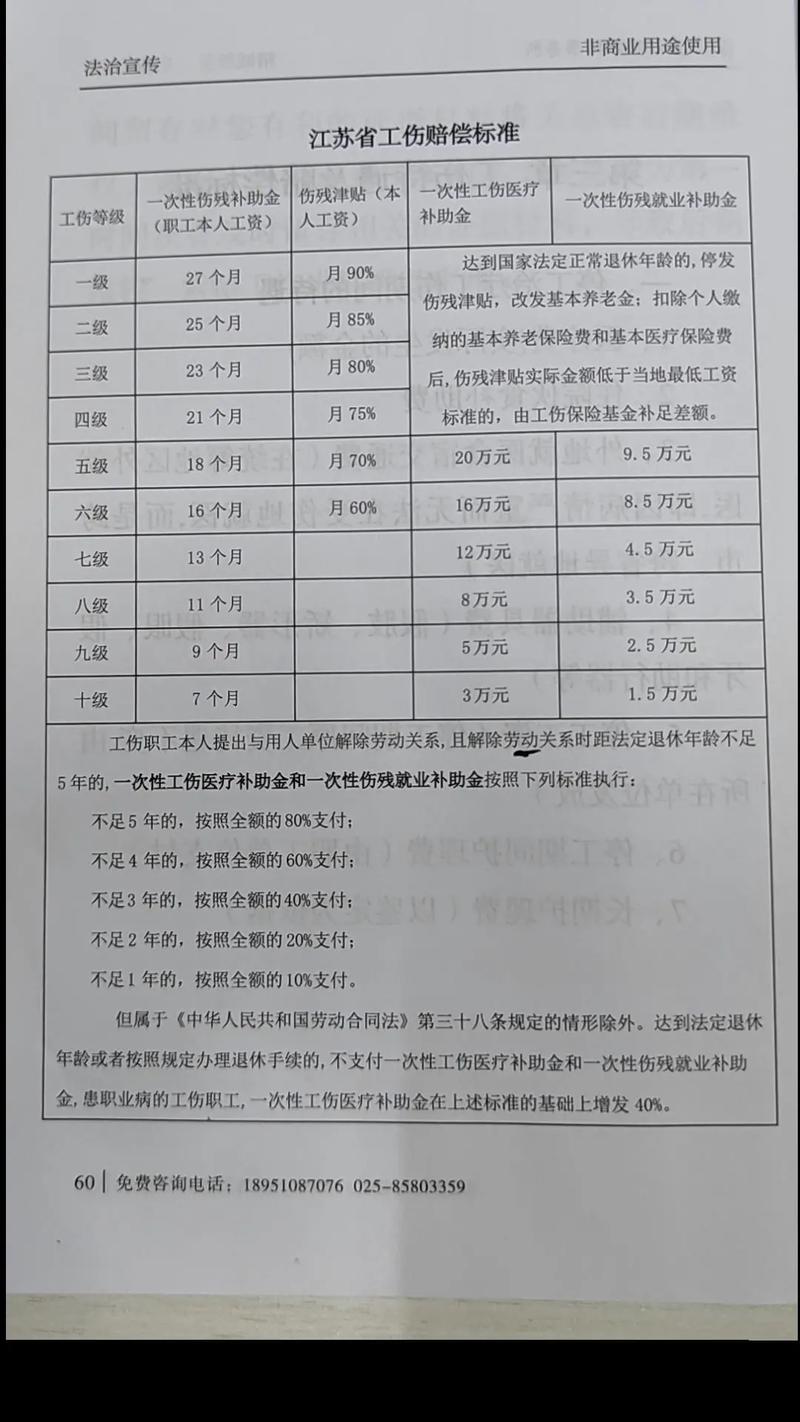 工伤赔偿如何依法维权？深度解析与实操指南