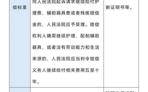 交通事故赔偿全解析：标准与流程详解