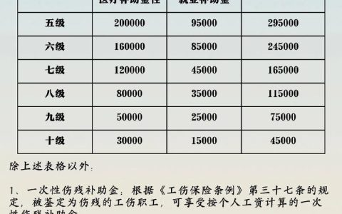 交通事故赔偿全解析：从法律到实践的实用指南