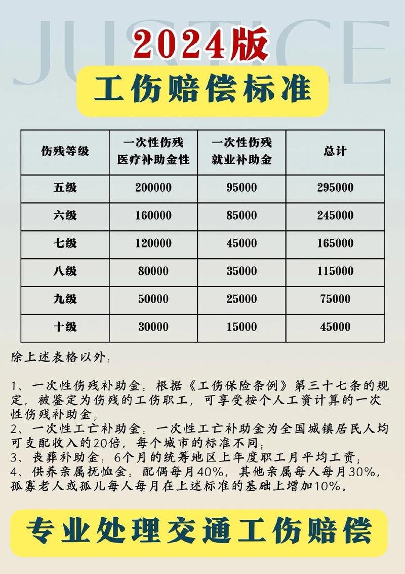 交通事故赔偿全解析：从法律到实践的实用指南