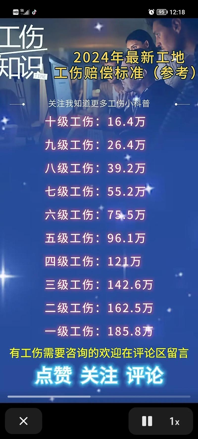 成都工伤赔偿标准全解：认定流程与争议处理指南