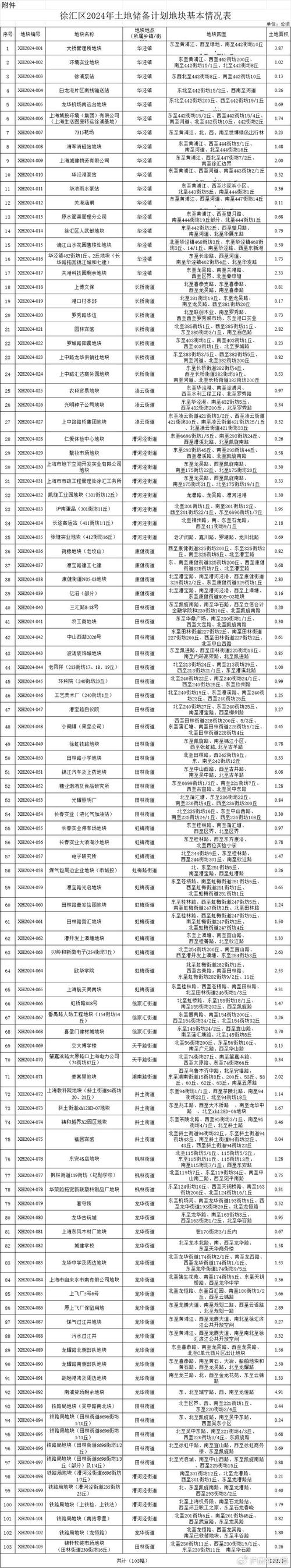 土地征地拆迁归谁管及权益保障指南