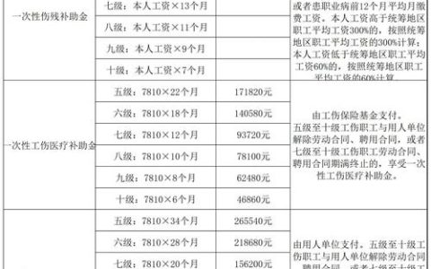 工伤赔偿标准全解析：项目、计算与流程