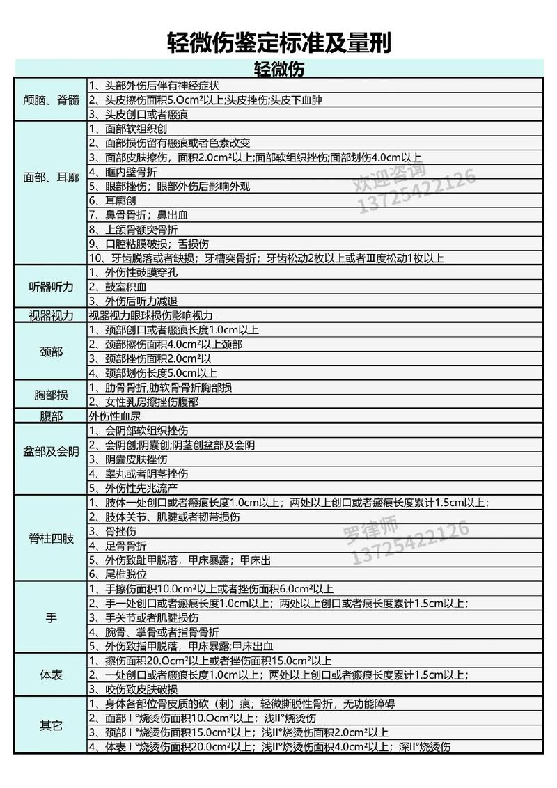 轻微伤赔偿标准与实务指南