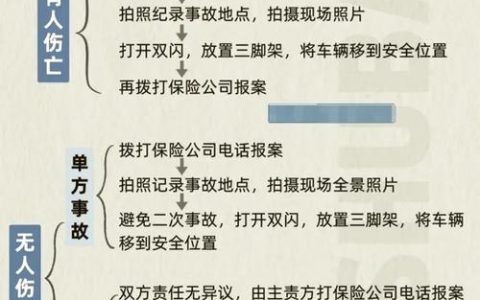交通事故双方责任各50理赔全解析