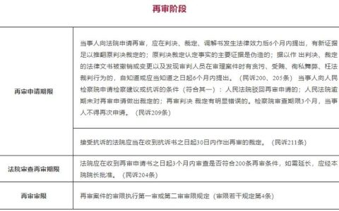 诉讼时效期间：法律规定与实务指南