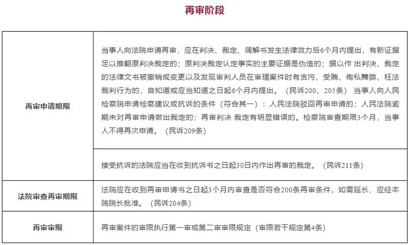诉讼时效期间：法律规定与实务指南