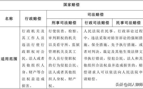 行政赔偿与国家补偿的区别与实务指南