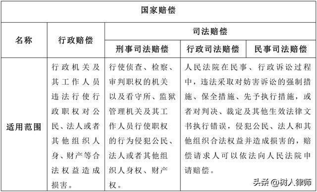 行政赔偿与国家补偿的区别与实务指南