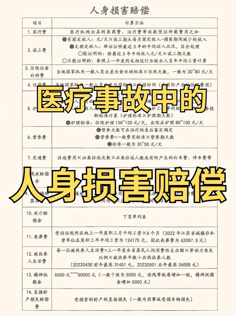 医疗事故赔偿标准与计算方法详解