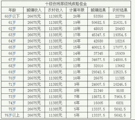 交通事故伤残鉴定与赔偿如何影响受害人权益