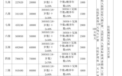 工伤伤残等级赔偿全解析：标准与流程