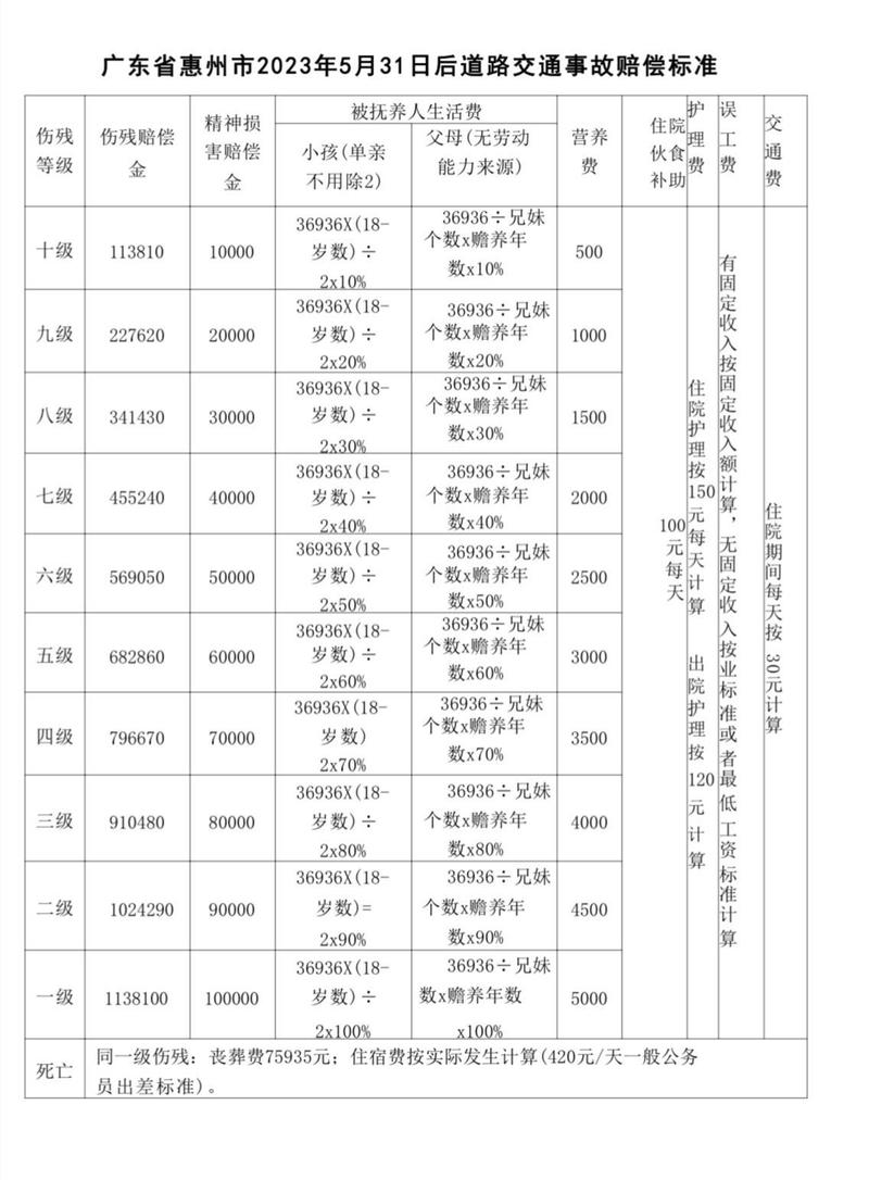工伤伤残等级赔偿全解析：标准与流程