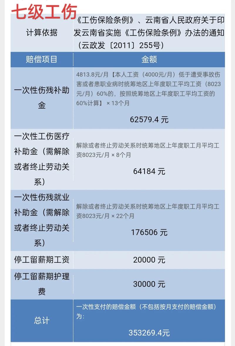 工伤十级赔偿标准与实务指南