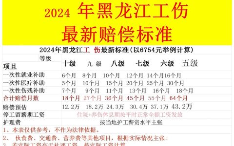 2024年国家赔偿标准详解
