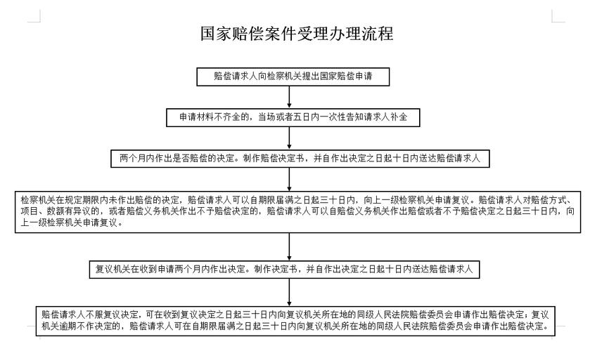 行政赔偿全解析：如何依法维护你的权益