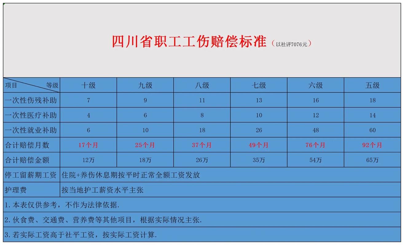 工伤认定与赔偿如何依法维权