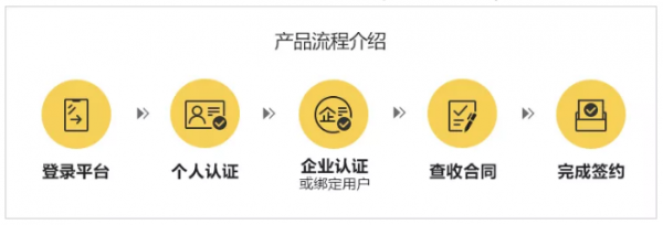 电子合同签订全攻略：流程与法律风险解析