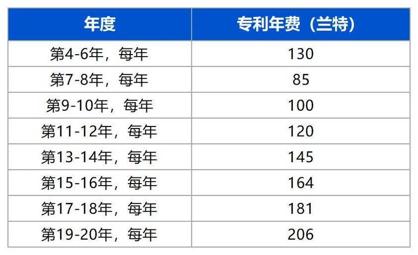 专利评估费用标准详解：1000万专利如何计算
