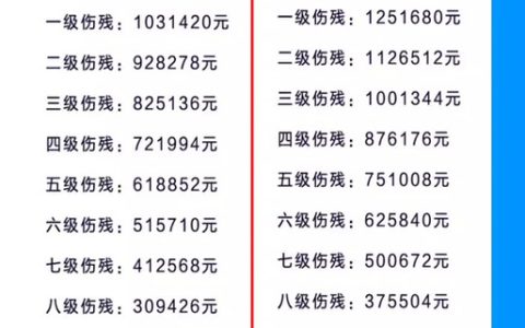工伤伤残等级赔偿标准详解