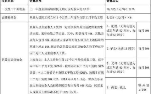 误工费赔偿标准：从法律到实践的深度解析