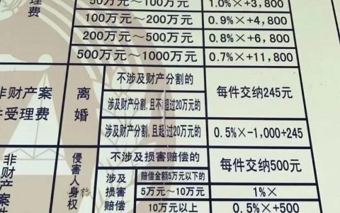 行政诉讼律师费标准与影响因素解析