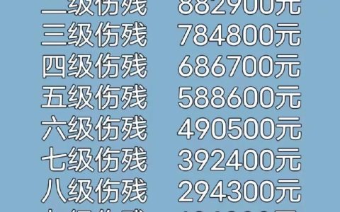 工伤伤残赔偿全解析：从1到10级的权益保障