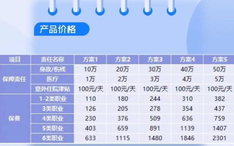 团体意外险投保全攻略