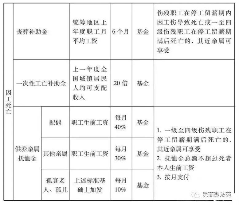 农民工工地骨折赔偿全攻略