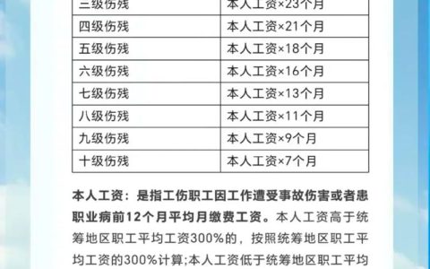 工伤赔偿标准全解析：2024年最新指南