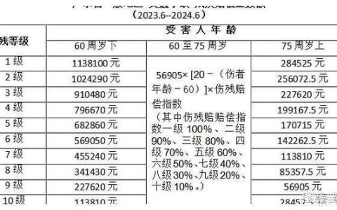 离婚证件全解析：快速办理与避坑指南