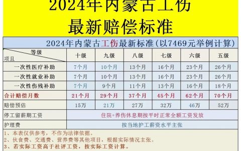 54岁女工工伤赔偿全解析与实操指南