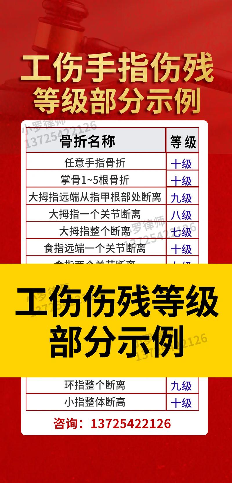 交通事故伤残鉴定：最佳时机与完整指南