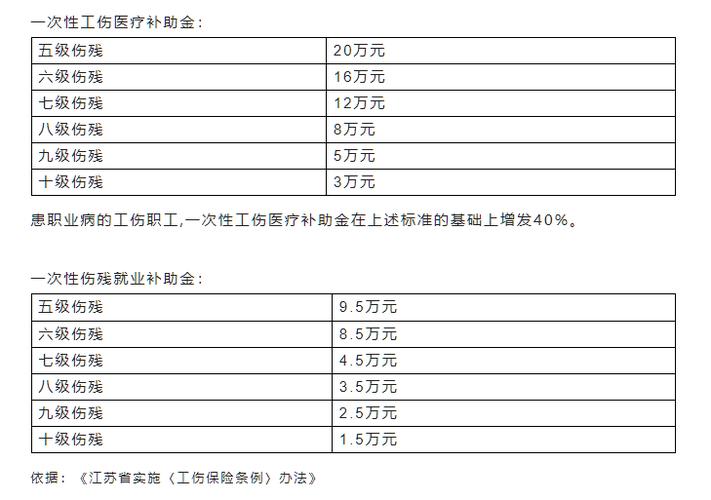 儿童车祸骨折赔偿标准与计算方法