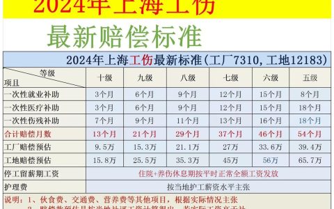 2024年工亡赔偿标准全解析