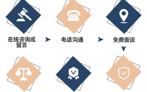 劳动合同解除全攻略：流程、赔偿与法律依据