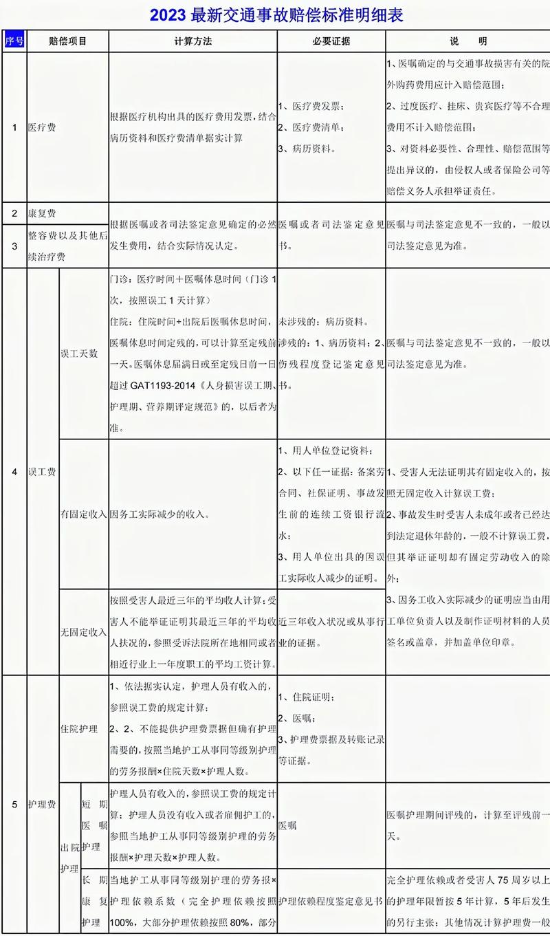 交通事故赔偿全攻略：计算标准与实务指南