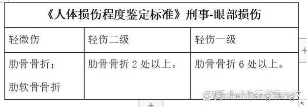 肋骨骨裂两根算轻伤吗？中国法律如何认定