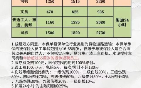 雇主责任险费率全解析：各职业类别价格明细